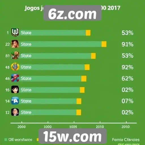 Estatísticas de jogos populares no 6z.com